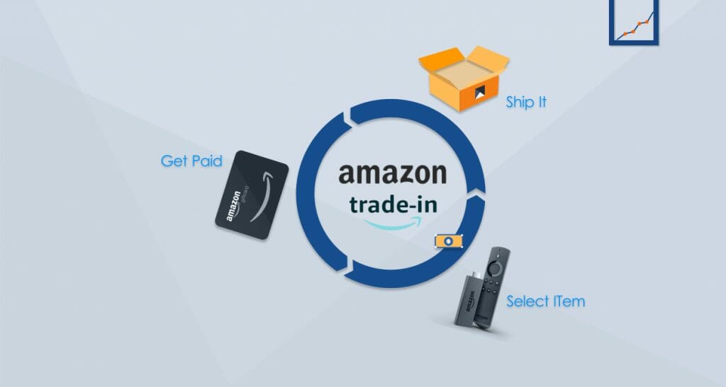 Amazon Trade-In