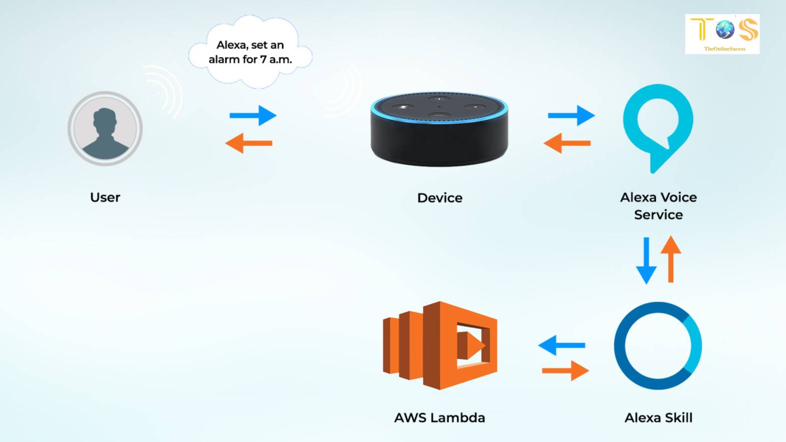 Profitable Ways To Make Money on Amazon