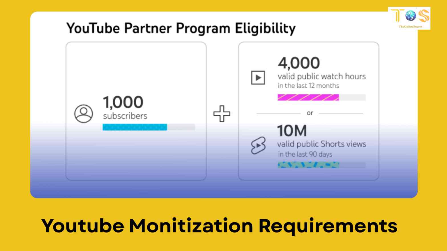 How to Make Money on YouTube