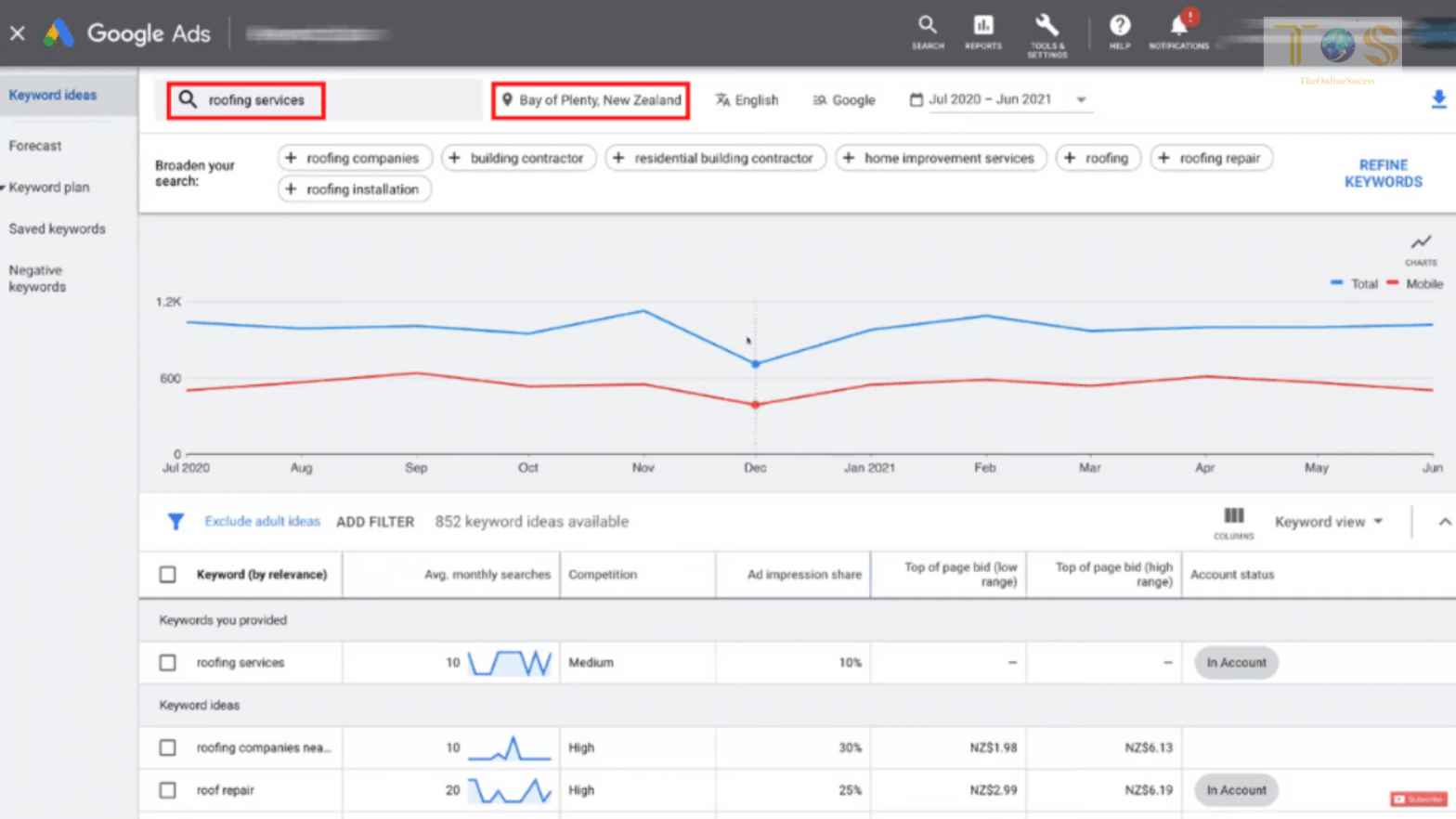 Best Free Digital Marketing Tools For Startups