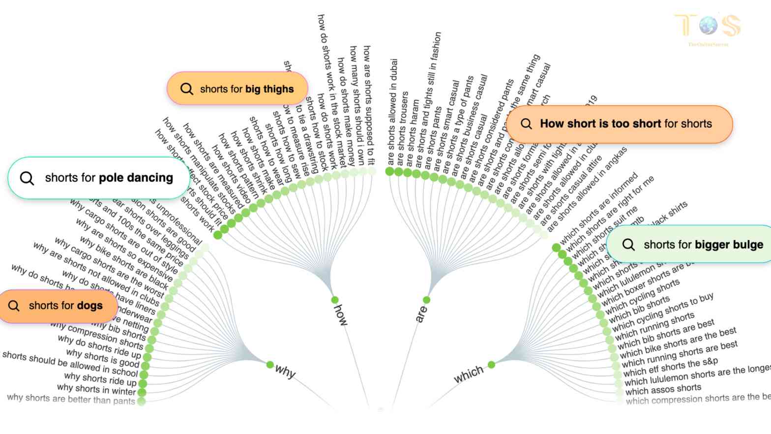 Best Free Digital Marketing Tools For Startups